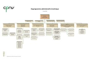 thumbnail of CPNV – Organigramme administratif