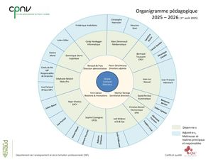 thumbnail of CPNV – Organigramme pédagogique 2025-2026