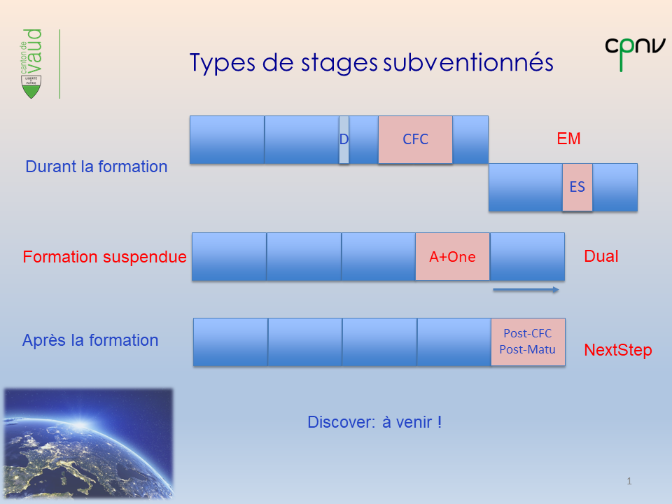 Diapo types de stages