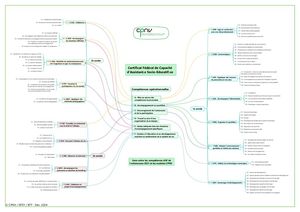 thumbnail of MMP liens compétences et modules-unités v2024