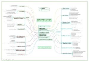 thumbnail of MMP liens compétences et modules-unités v2025-2026