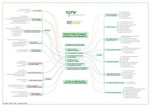 thumbnail of MMP liens compétences et modules-unités v2026-2027
