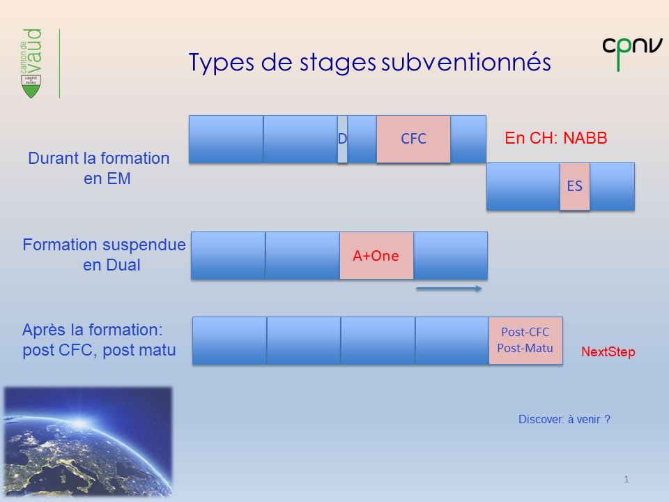 Mobilité - Types de stages 2024