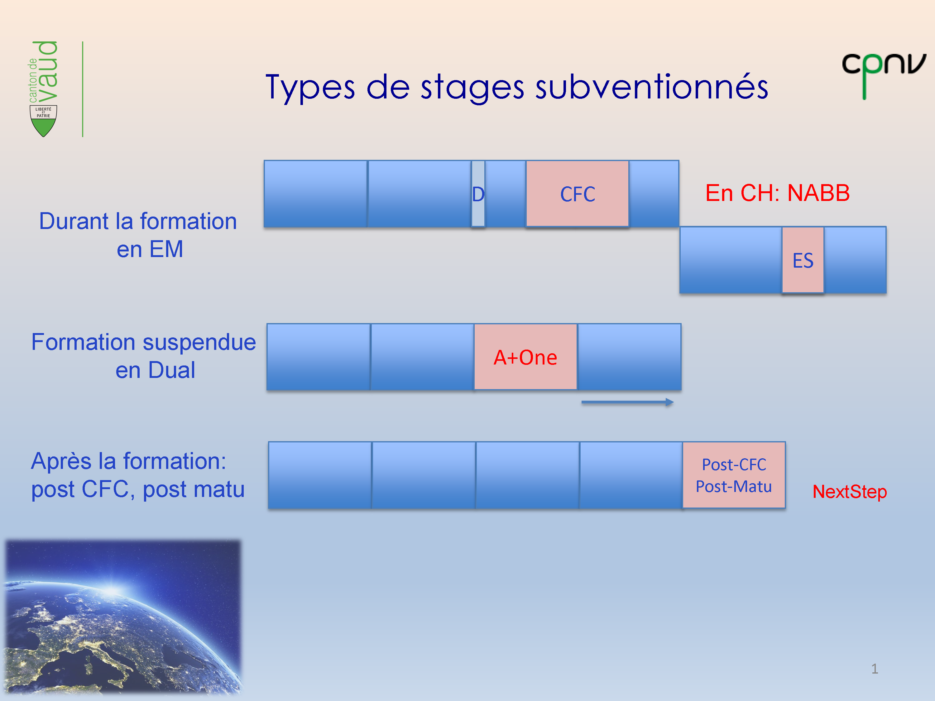 Mobilite-Types-de-stages-2026