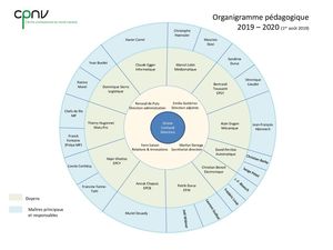 thumbnail of Organigramme pédagogique 2019