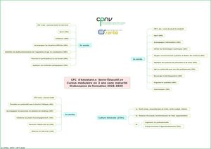 thumbnail of Plan de formation CPNV CFC ASE 3 ans 2026-2029