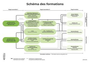 thumbnail of SCHEMA_A4_Final_2026
